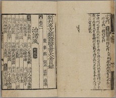 お歳暮･冬ギフト2024｜ギフト・贈り物はセブン 九州国立博物館 | 収蔵品ギャラリー | 阿佐井野版医書大全 医学一般